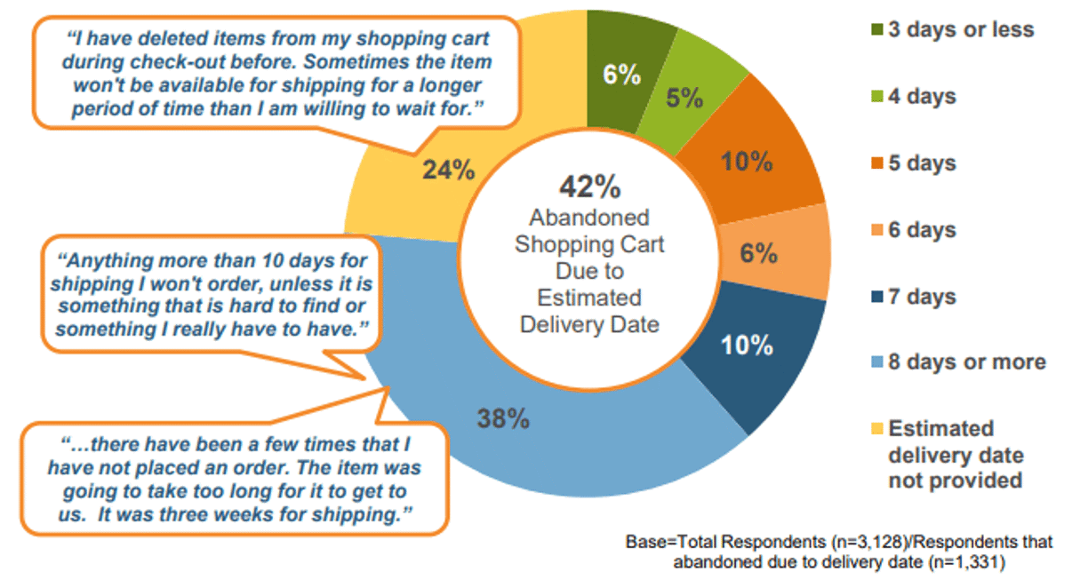 3Pl Fba Or Shopify Fulfilment Image5